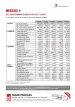 SPAR Key Performance Indicators - Trended Fact Sheet